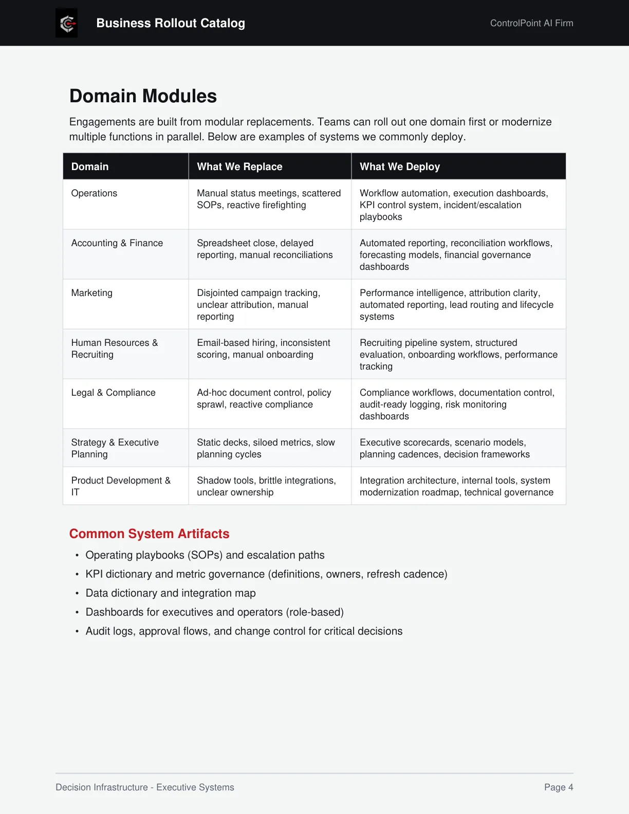 Catalog page: Domain Modules